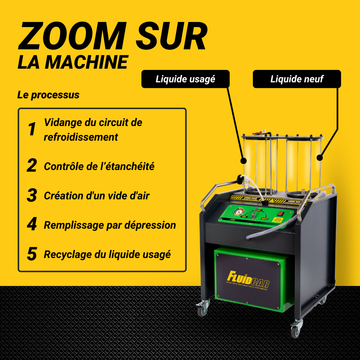 Présentation du processus de la station de vidange de circuit de refroidissement FLUIDCAR.