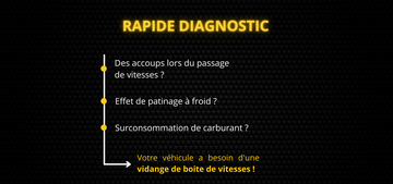 Rapide diagnostic de la boîte automatique