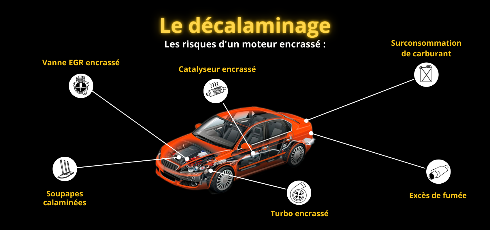 décalaminage