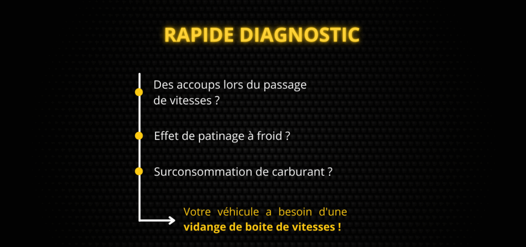 Rapide diagnostic
